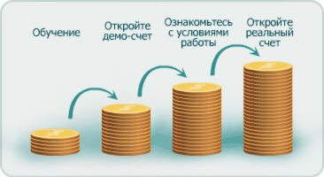    Forex  -